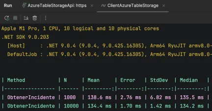 Benchmark dotnet Azure Tables, orden de ms