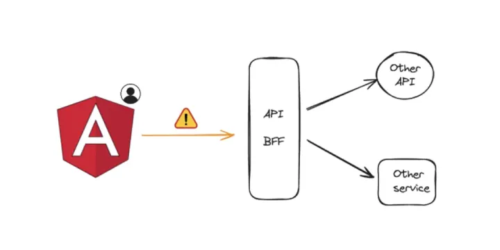Patrón de arquitectura BFF (Backend for Frontend) y cómo puede mejorar la experiencia del usuario en aplicaciones web y móviles