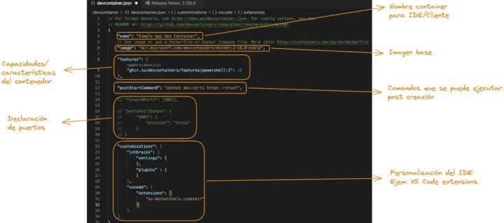 Ejemplo Dev Container para .NET